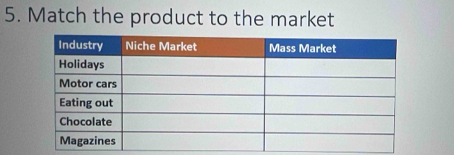 Match the product to the market