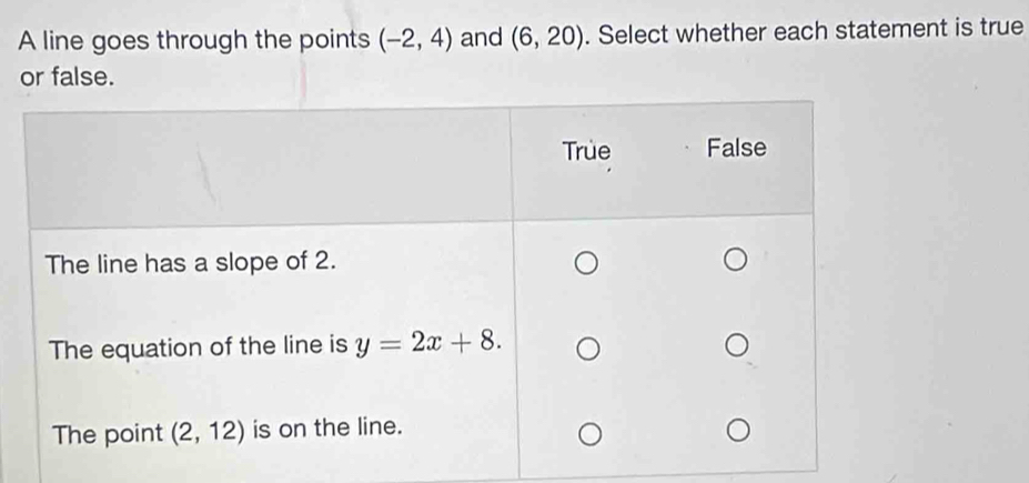 A line goes through the points (-2,4) and (6,20). Select whether each statement is true
or false.