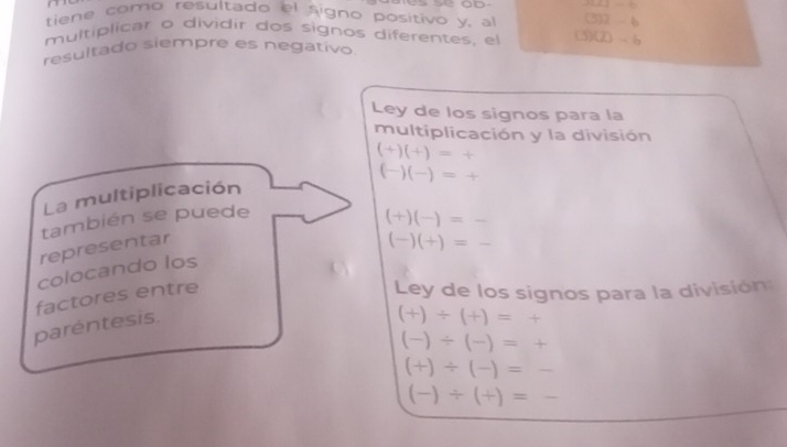 tiene como resultado el signo positivo y, al (3) 2 - 6
multiplicar o dividir dos signos diferentes, el (5)(2) - 6
resultado siempre es negativo 
Ley de los signos para la 
multiplicación y la división
(+)(+)=+
(-)(-)=+
La multiplicación 
también se puede
(+)(-)=-
representar
(-)(+)=-
colocando los 
factores entre 
Ley de los signos para la división 
paréntesis.
(+)/ (+)=+
(-)/ (-)=+
_ (+)/ (-)=
_ (-)/ (+)=