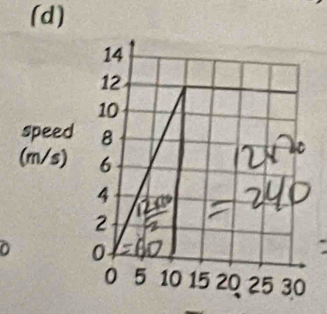 speed
(m/s) 
0