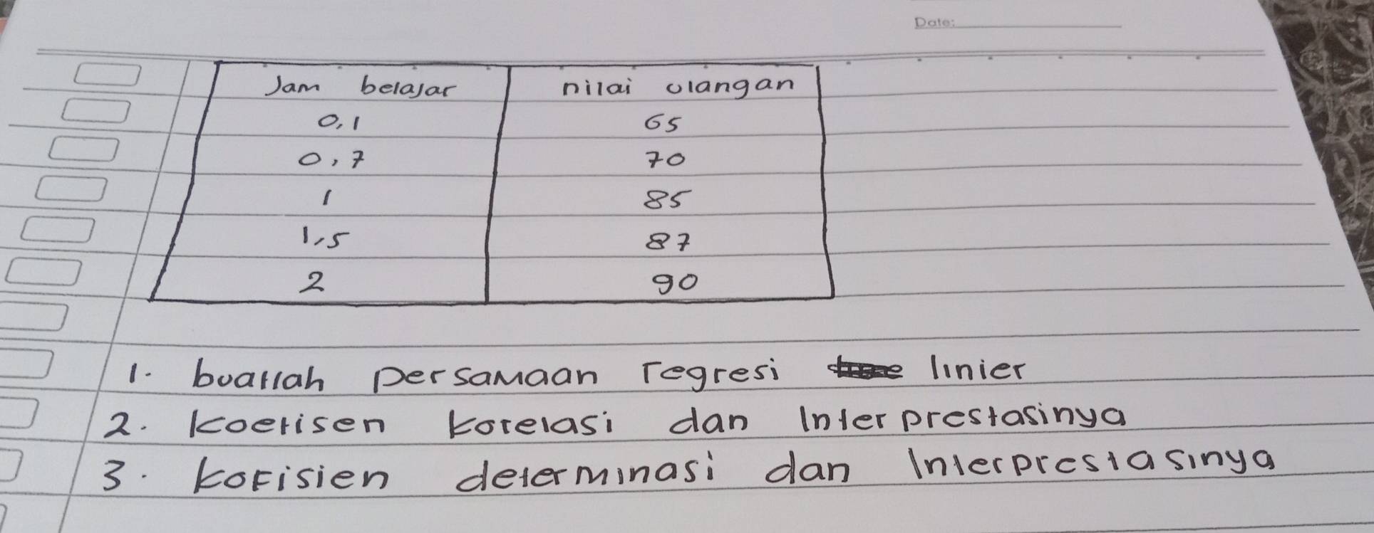 buallah persamaan regresi 
linier 
2. koerisen korelasi dan interprestasinga 
3. korisien determinasi dan Interpresiasinga