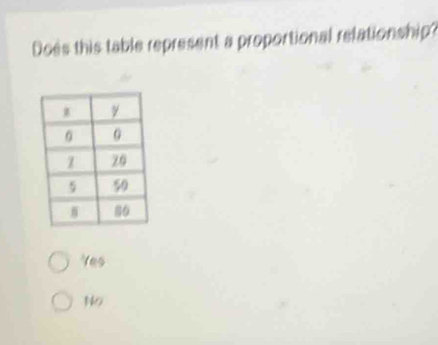 Does this table represent a proportional relationship?
Yes
No