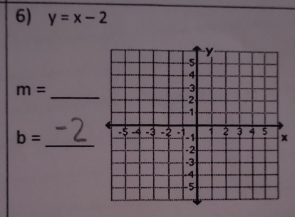 y=x-2
m=
_
b= _