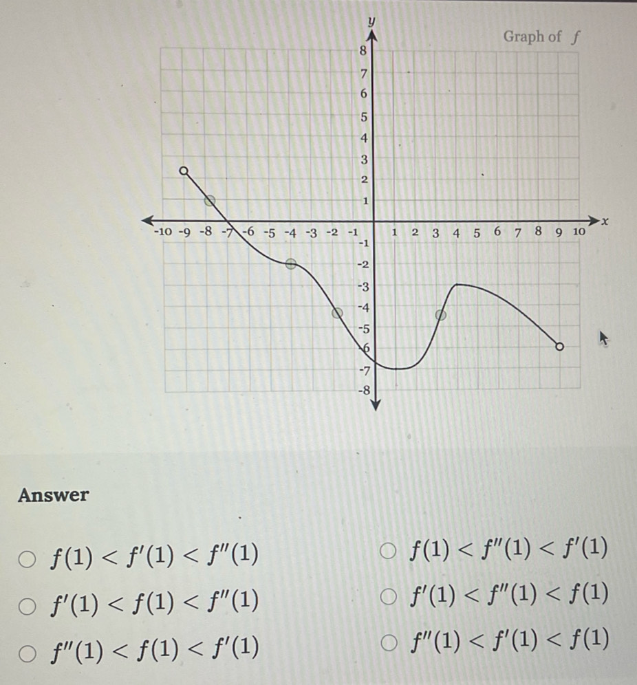 y
Answer
f(1)
f(1)
f'(1)
f'(1)
f''(1)
f''(1)