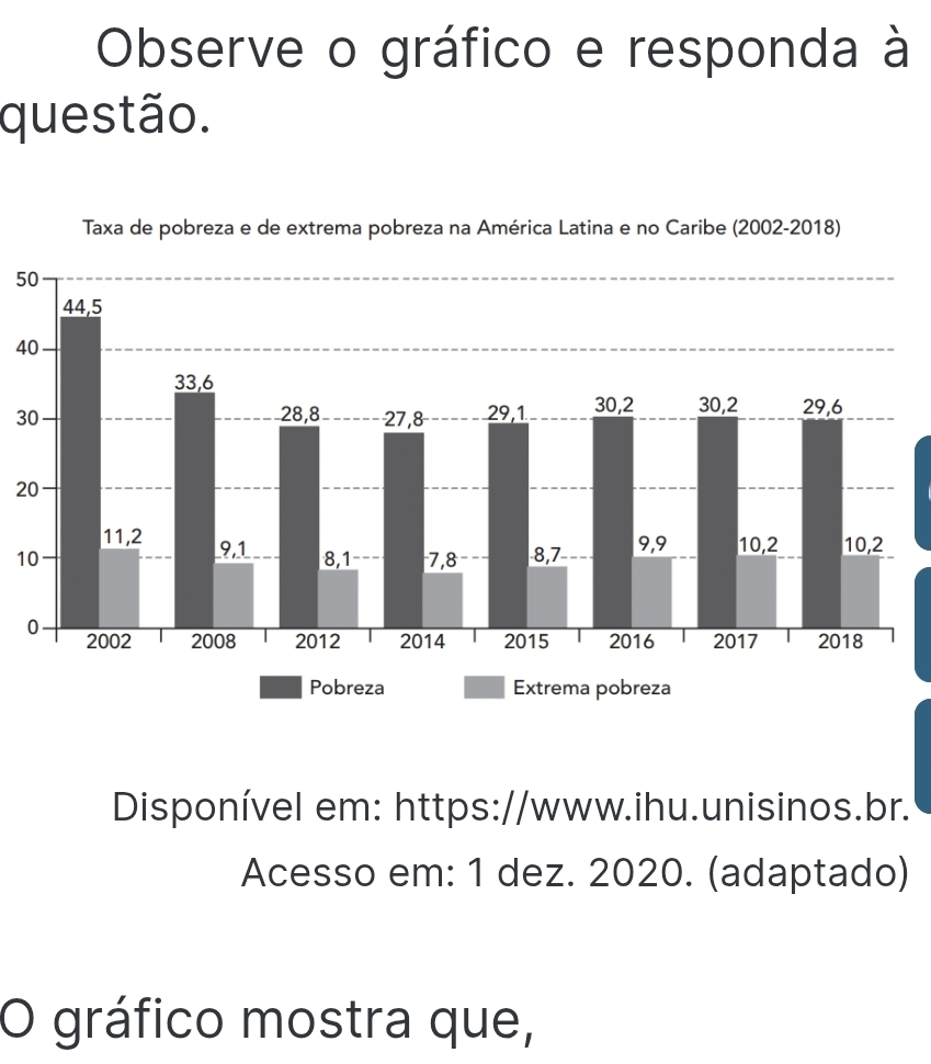 Observe o gráfico e responda à 
questão.
50
40
3
20
1 
Disponível em: https://www.ihu.unisinos.br. 
Acesso em: 1 dez. 2020. (adaptado) 
O gráfico mostra que,