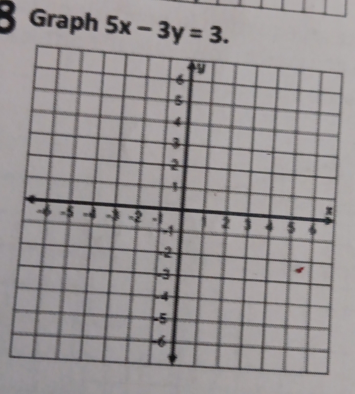 Graph 5x-3y=3.