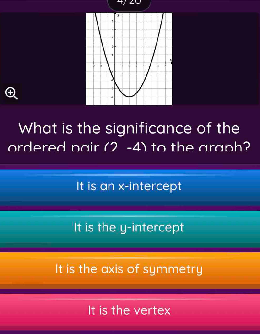 What is the significance of the
ordered pair (2-4) to the araph?
It is an x-intercept
It is the y-intercept
It is the axis of symmetry
It is the vertex