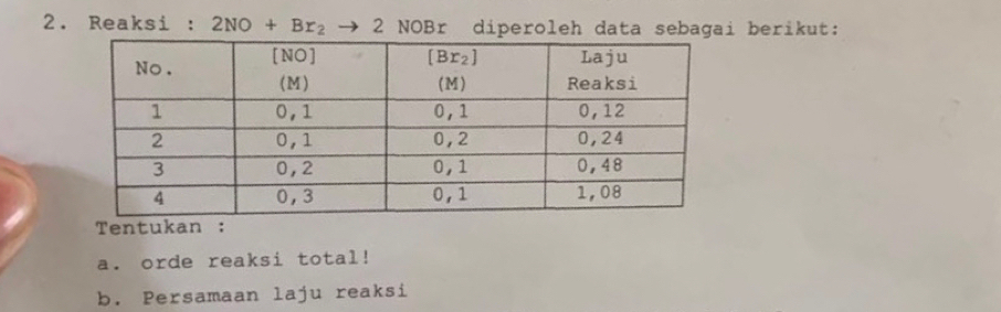 Reaksi : 2NO+Br_2 2 NOBr diperoleh data sebagai berikut:
Tentukan :
a. orde reaksi total!
b. Persamaan laju reaksi