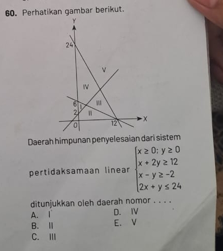 Perhatikan gambar berikut.
Daerah himpunan penyelesaian dari sistem
pertidaksamaan linear beginarrayl x≥ 0;y≥ 0 x+2y≥ 12 x-y≥ -2 2x+y≤ 24endarray.
ditunjukkan oleh daerah nomor . . . .
A. I D. IV
B. Ⅱ E. V
C. Ⅲ