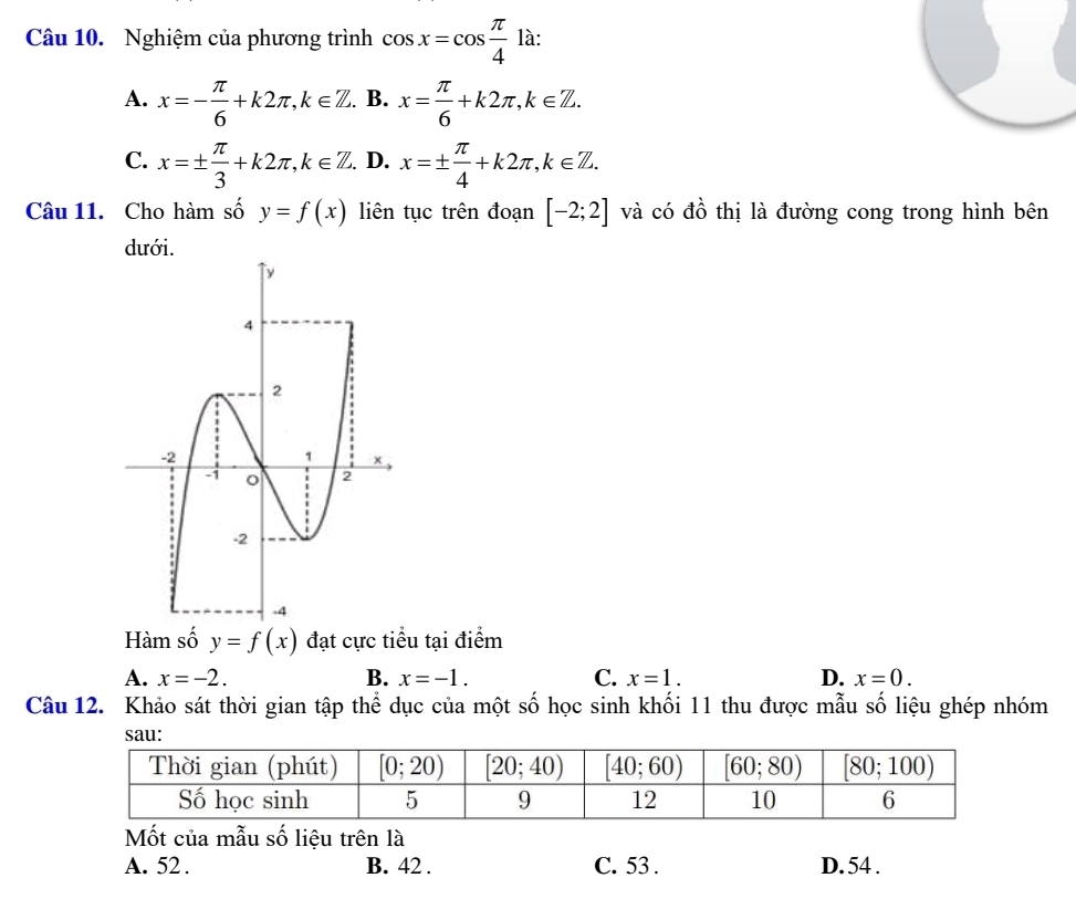 Nghiệm của phương trình cos x=cos  π /4  là:
A. x=- π /6 +k2π ,k∈ Z.. B. x= π /6 +k2π ,k∈ Z.
C. x=±  π /3 +k2π ,k∈ Z.. D. x=±  π /4 +k2π ,k∈ Z.
Câu 11. Cho hàm số y=f(x) liên tục trên đoạn [-2;2] và có đồ thị là đường cong trong hình bên
dưới.
Hàm số y=f(x) đạt cực tiểu tại điểm
A. x=-2. B. x=-1. C. x=1. D. x=0.
Câu 12. Khảo sát thời gian tập thể dục của một số học sinh khối 11 thu được mẫu số liệu ghép nhóm
Mốt của mẫu số liệu trên là
A. 52 . B. 42 . C. 53 . D. 54 .