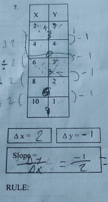 △ x=
△ y=
Slope =
RULE: