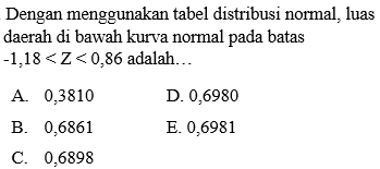 Dengan menggunakan tabel distribusi normal, luas
daerah di bawah kurva normal pada batas
-1,18 adalah…
A. 0,3810 D. 0,6980
B. 0,6861 E. 0,6981
C. 0,6898