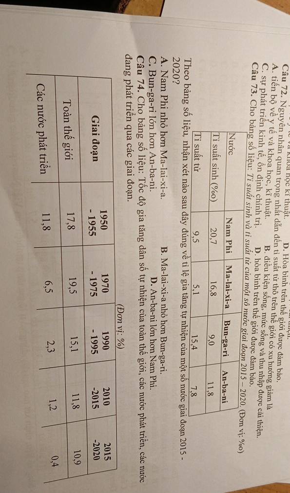 a khoa học kĩ thuật. D. Hòa bình trên thế giới được đảm bảo.
Câu 72. Nguyên nhân quan trọng nhất dẫn đến tỉ suất từ thô trên thế giới có xu hướng giảm là
A. tiến bộ về y tế và khoa học, kĩ thuật. B. điều kiện sống, mức sống và thu nhập được cải thiện.
C. sự phát triền kinh tế, ổn định chính trị. D. hòa bình trên thế giới được đảm bảo.
Câu 73. Cho bảng số liệu: Tỉ suất sinh và tỉ suất tử % o)
Theo bảng hận xét nào sau đây đúng về tỉ lệ gia tăng tự nhiện của một số nước giai đoạn 2015 -
2020?
A. Nam Phi nhỏ hơn Ma-lai-xi-a. B. Ma-lai-xi-a nhỏ hơn Bun-ga-ri.
C. Bun-ga-ri lớn hơn An-ba-ni. D. An-ba-ni lớn hơn Nam Phi.
Câu 74. Cho bảng số liệu: Tốc độ gia tăng dân số tự nhiện của toàn thế giới, các nước phát triển, các nước
đang phát triển qua các giai đoạn.