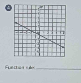 a 
Function rule:_