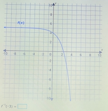 1
f^(-1)(-3)=□