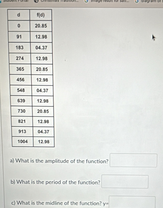 Stübent Porta Cnstmas fradition  iage resont for sa n
a) What is the amplitude of the function? □
b) What is the period of the function? □
c) What is the midline of the function? y=□