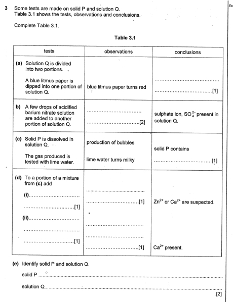 Some tests are made on solid P and solution Q.
Table 3.1 shows the tests. observations and conclusions.
Complete Table 3.1.
solid P_
solution Q_