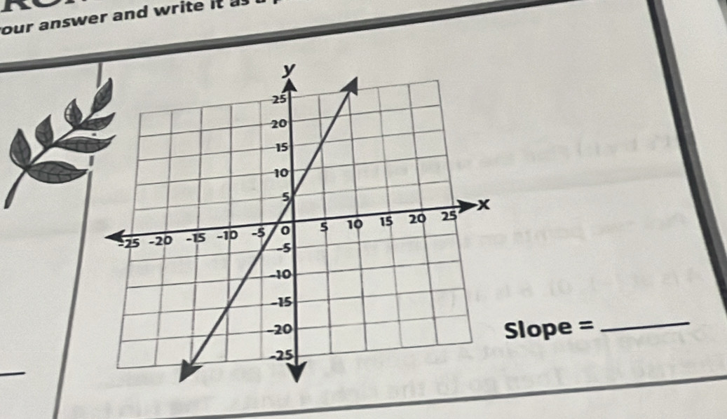 our answer and write it as 
Slope =_