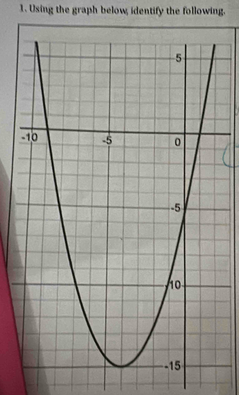 Using the graph below, identify the following.