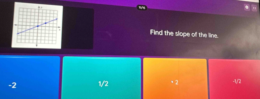 11/15
Find the slope of the line.
-2 1/2 2 -1/2