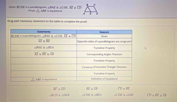 Given: BCDE is a parallelogram ∠ BAE≌ ∠ CDE,overline AE≌ overline CD
Prove: △ ABE is equilateral
Drag each necessary statement to the table to complete the proof.
overline BC≌ overline ED overline BE≌ overline AB overline CD≌ overline BE
∠ BCD≌ ∠ DEB ∠ CDE≌ ∠ BEA ∠ CDE≌ ∠ EBC overline CD≌ overline BE≌ overline AB