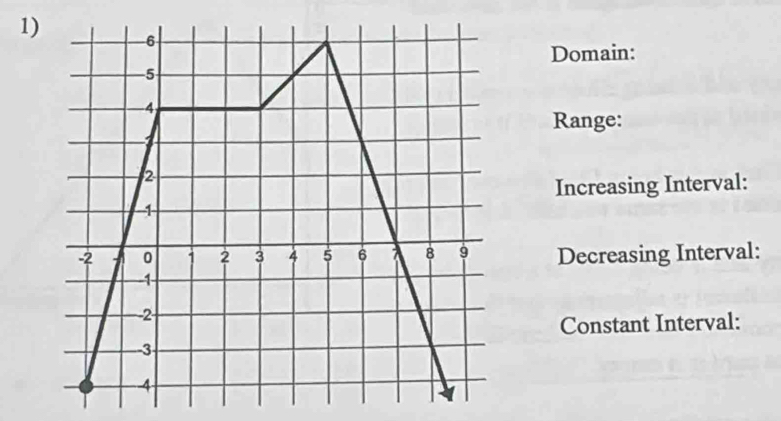 Domain: 
Range: 
Increasing Interval: 
Decreasing Interval: 
Constant Interval: