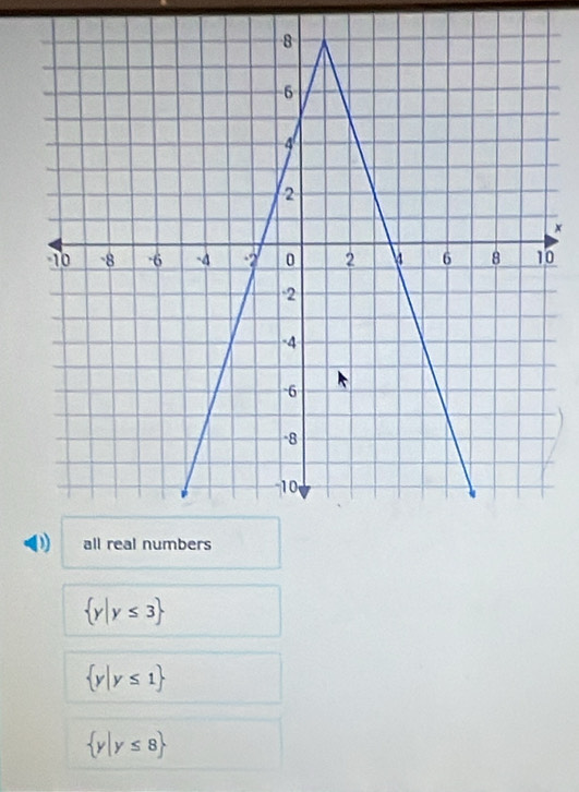 ×
0
 y|y≤ 3
 y|y≤ 1
 y|y≤ 8