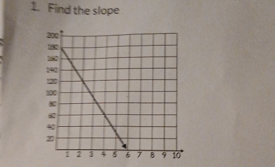 Find the slope