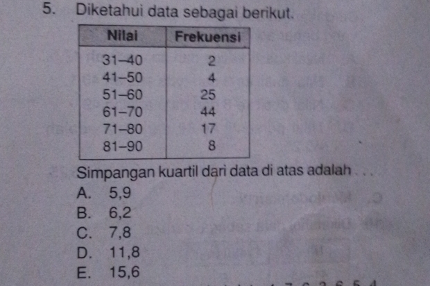 Diketahui data sebagai berikut.
Simpangan kuartil dari data di atas adalah . . .
A. 5, 9
B. 6, 2
C. 7, 8
D. 11, 8
E. 15, 6