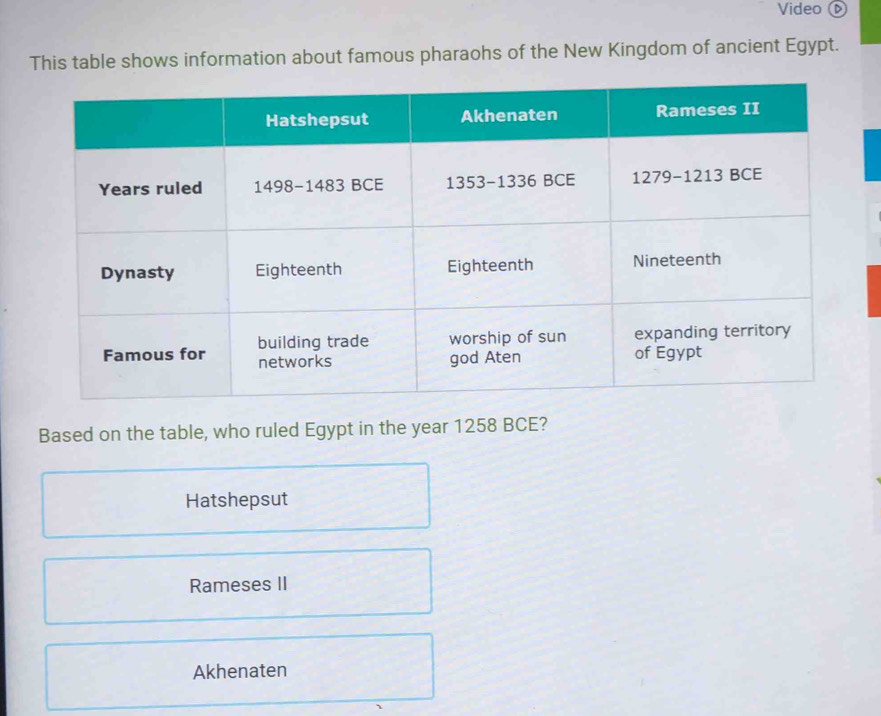 Video 
This table shows information about famous pharaohs of the New Kingdom of ancient Egypt.
Based on the table, who ruled Egypt in the year 1258 BCE?
Hatshepsut
Rameses II
Akhenaten