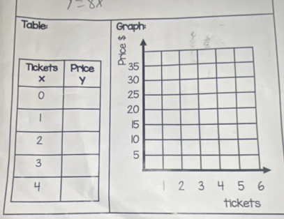 Table: Graph: