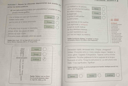 Actividad 1. Repasa las diferentes disposiciones que pueden p
sentar los textos poéticos. La realidad no se esfuma como se esfuman los sueños Verso
a) Lee cada poema e indica, con una paloma v, si están en ven Ni ruídos ni timbres Prosa
prosa o forma gráfica.
la dispersan.
balaba tanta saísa Con el tiempo se supo que el profesor
ni gritos ni estruendos
Verso la interrumpen Crítica
que los píes se le habían deformado Las escenas en los sueños Ambiguo: CONUN
Prosa son equivocas y ambiguas. comportamiento
4_ 1
en la pista todo el mundo lo respetaba. Gráfica lo que se puede explicar d inspression
porque al dar sus pasos de salsa de muy distintas maneras que pueds inter protanse
parecía no tocar el piso Lo real representa lo real Se diversas
Era como Jesús caminado sobre las aguas. por eso es mayor su misterio maneras. una penona qué para reférese à También se usa
Evente: Báez, Frank, "24", en Legé el fin del mundo a mi fuente: Srymberska, Wivlrws, ''La-reaïdad'', en Parsia actúa con poca
porrio, México, Valgaraíso, 2017, p. 27. (Fragmento) aa coespleto, Mérico, FCE, 2002, p. 34, (fesgmenta) Pó se posicióna decaión ó què
caraments
Verso Demasiado rápido, demasiado lento. Chispas. ¿lmágenes?
Sólidas. Chocando entre si. Como caballos ciegos. Caballos, a
Prosa veces gatos. Cegados. Enloquecidos. Topando contra el limite
instmente. Pezuñas golpeando la tierra sagrada de la lengua
mirada de pasión Gráfica
5
Buscando el verbo. Porque la estructura no L a estructura está.
Dada Y los significados. Significan
。 2015, p. 154. (fragmento) Fuente: Maillard, Chantal, s/t, en En un principio ere el hombre. Antologío esenciol, FCE,
uent  : abl      Joé e   n Verso Prosa Gráfica
2 co, Siglo X00, 20031, p. 478. us de poesía mexicono. Méxi-