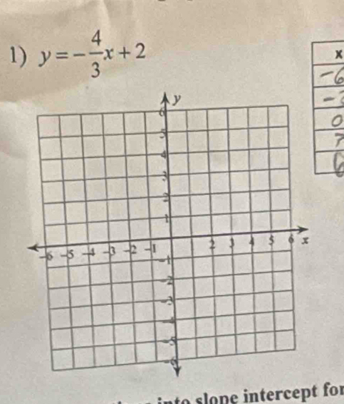 y=- 4/3 x+2
x
to o p e intercept for