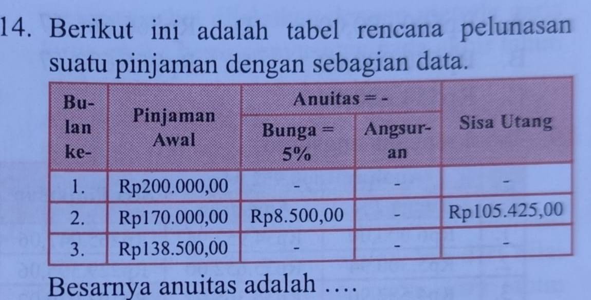 Berikut ini adalah tabel rencana pelunasan 
suatu pinjaman dengan sebagian data. 
Besarnya anuitas adalah …