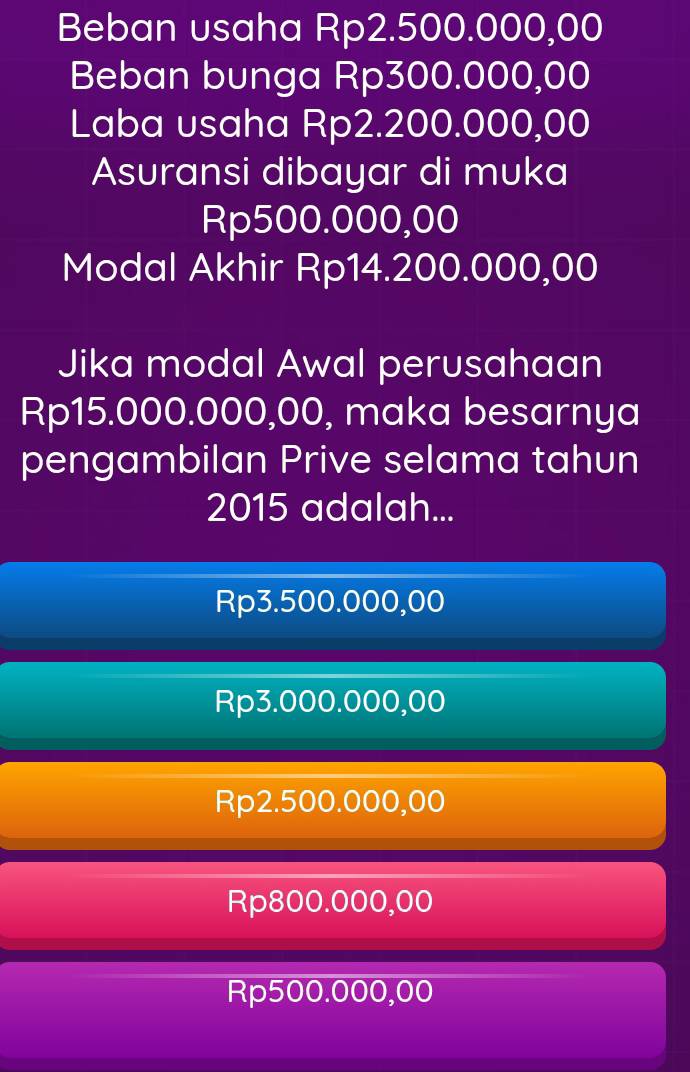 Beban usaha Rp2.500.000,00
Beban bunga Rp300.000,00
Laba usaha Rp2.200.000,00
Asuransi dibayar di muka
Rp500.000,00
Modal Akhir Rp14.200.000,00
Jika modal Awal perusahaan
Rp15.000.000,00, maka besarnya
pengambilan Prive selama tahun
2015 adalah...
Rp3.500.000,00
Rp3.000.000,00
Rp2.500.000,00
Rp800.000,00
Rp500.000,00