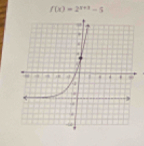 f(x)=2^(x+3)-5