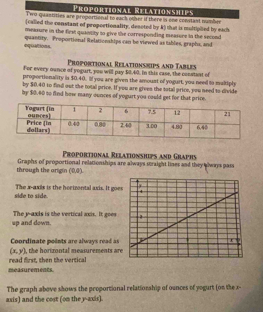 Proportional Relationships 
Two quantities are proportional to each other if there is one constant number 
(called the constant of proportionality, denoted by k) that is multiplied by each 
measure in the first quantity to give the corresponding measure in the second 
quantity. Proportional Relationships can be viewed as tables, graphs, and 
equations. 
Proportional Relationships and Tables 
For every ounce of yogurt, you will pay $0.40. In this case, the constant of 
proportionality is $0.40. If you are given the amount of yogurt, you need to multiply 
by $0.40 to find out the total price. If you are given the total price, you need to divide 
by $0.40 to find how many ounces of yogurt you could get for that price. 
Proportional Relationships and Graphs 
Graphs of proportional relationships are always straight lines and they always pass 
through the origin (0,0). 
The x-axis is the horizontal axis. It goes 
side to side. 
The y-axis is the vertical axis. It goes 
up and down. 
Coordinate points are always read as
(x,y) , the horizontal measurements are 
read first, then the vertical 
measurements. 
The graph above shows the proportional relationship of ounces of yogurt (on the x - 
axis) and the cost (on the y-axis).