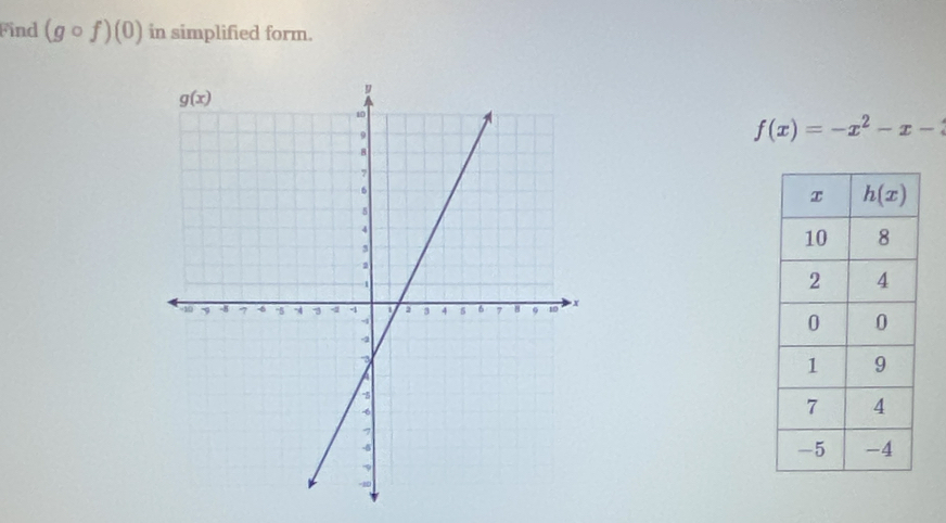 Find (gcirc f)(0) in simplified form.
f(x)=-x^2-x-