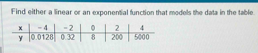 Find either a linear or an exponential function that models the data in the table.