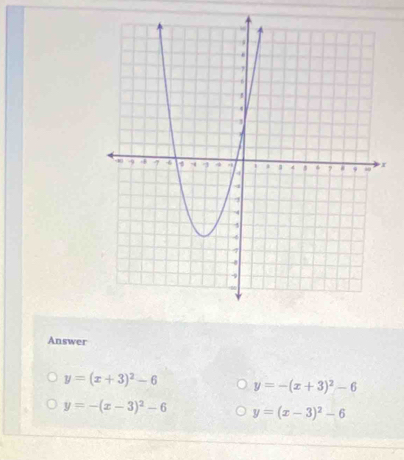 Answer
y=(x+3)^2-6 y=-(x+3)^2-6
y=-(x-3)^2-6 y=(x-3)^2-6