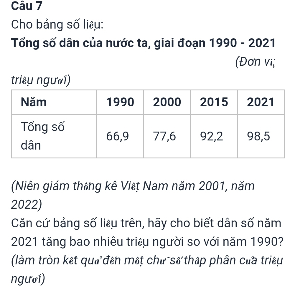 Cho bảng số liêu: 
Tổng số dân của nước ta, giai đoạn 1990-2021 
(Đơn vi; 
(Niên giám thông kê Việț Nam năm 2001, năm
2022) 
Căn cứ bảng số liệu trên, hãy cho biết dân số năm 
2021 tăng bao nhiêu triều người so với năm 1990? 
(làm tròn kết qua đến một chư-số thập phân của triệu 
ngưoi)