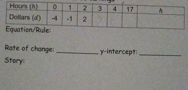 Rate of change: _y-intercept:_ 
Story: