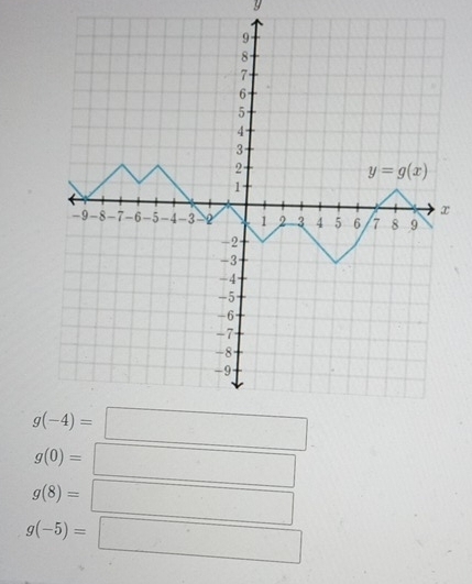 □ 
g(0)=
g(8)=
g(-5)=