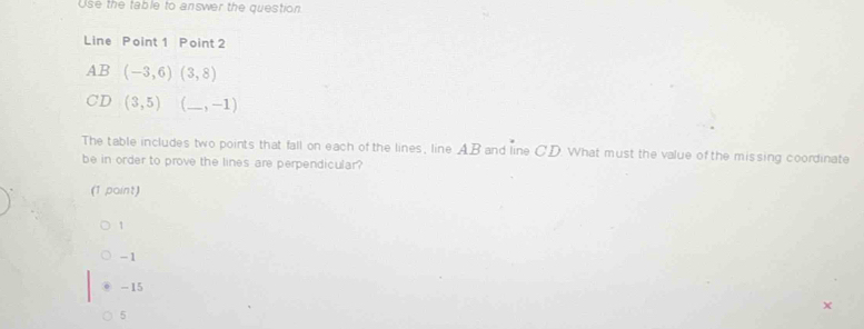 Use the table to answer the question
The table includes two points that fall on each of the lines, line AB and line CD. What must the value of the missing coordinate
be in order to prove the lines are perpendicular?
(1 paint)
1
-1
- 15
5