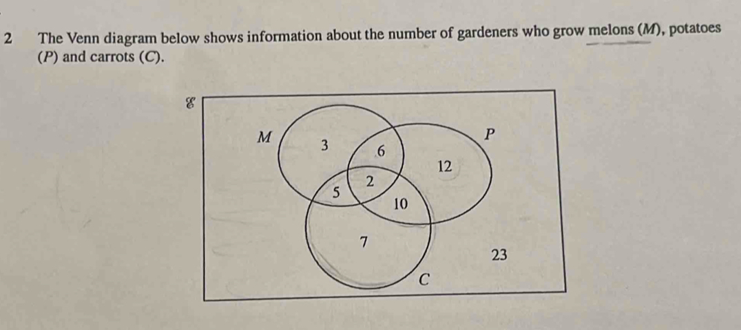 The Venn diagram below shows information about the number of gardeners who grow melons (M), potatoes 
(P) and carrots (C).