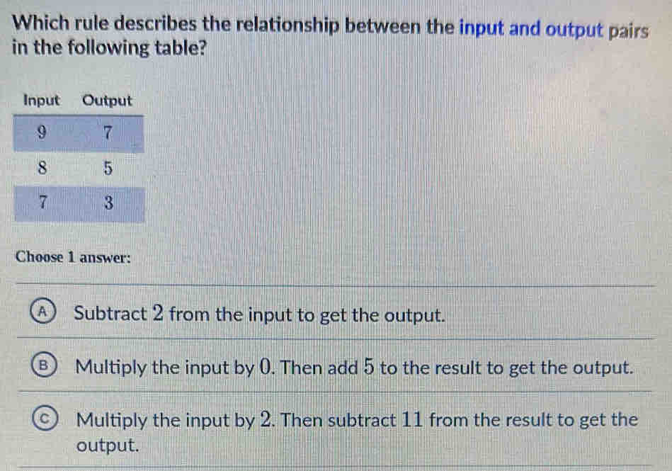 Solved: Which rule describes the relationship between the input and ...