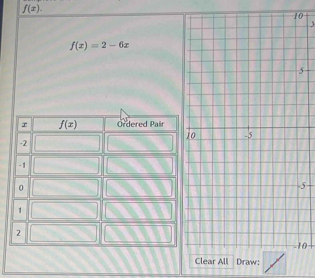 f(x).
0

f(x)=2-6x
5
5
0