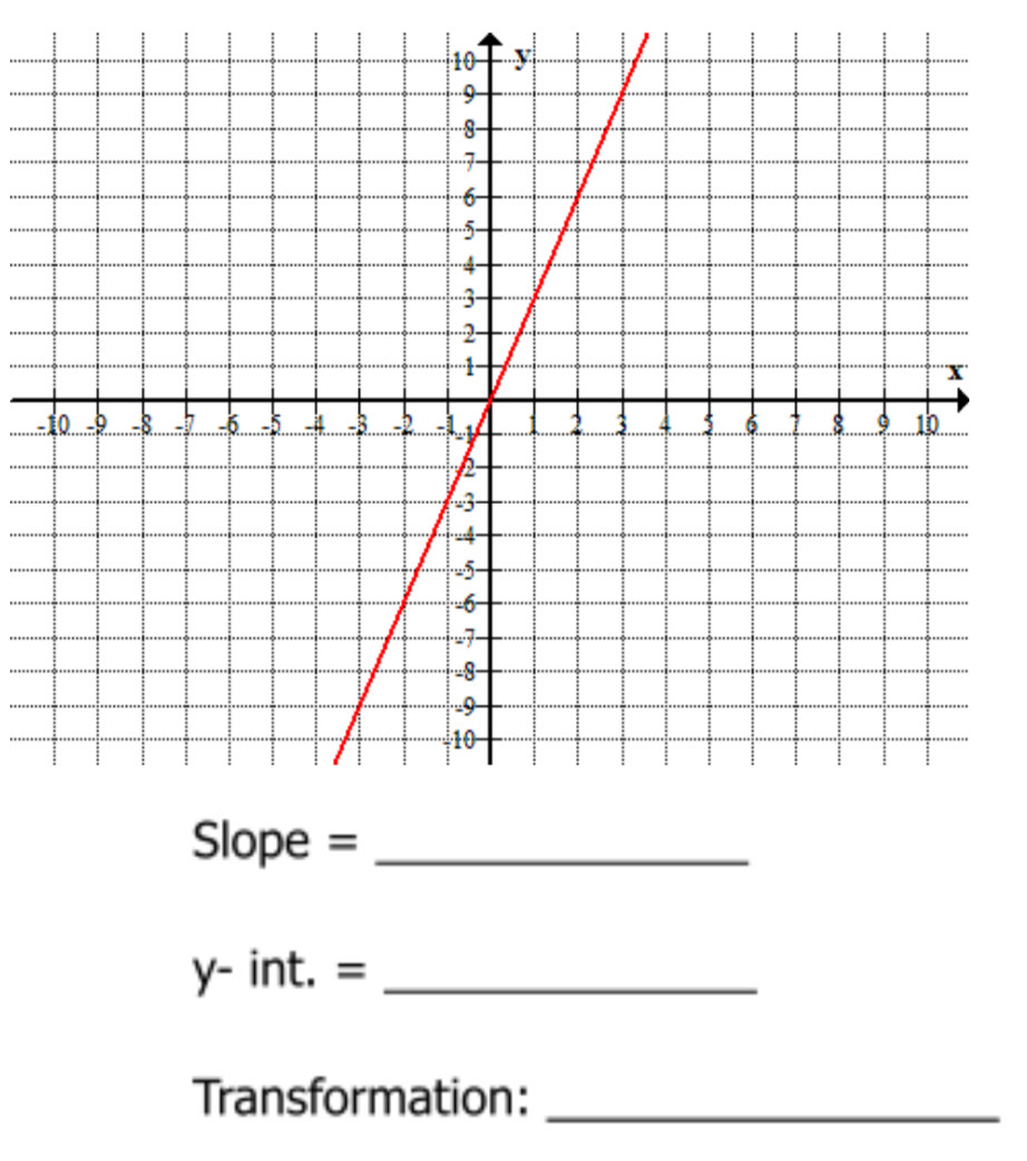 Slope =_ 
y- int. =_ 
Transformation:_