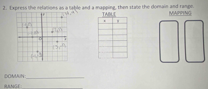 Express the relations as a table and a mapping, then state the domain and range. 
TABLE MAPPING 
DOMAIN:_ 
RANGE:_