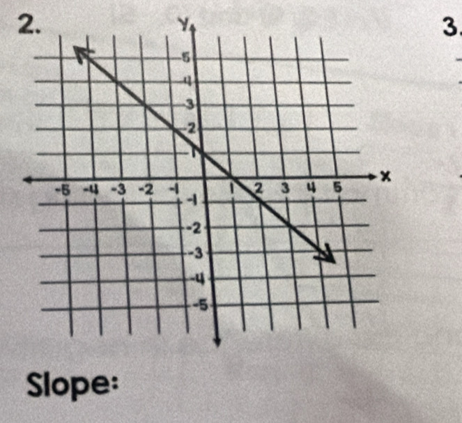 Slope: